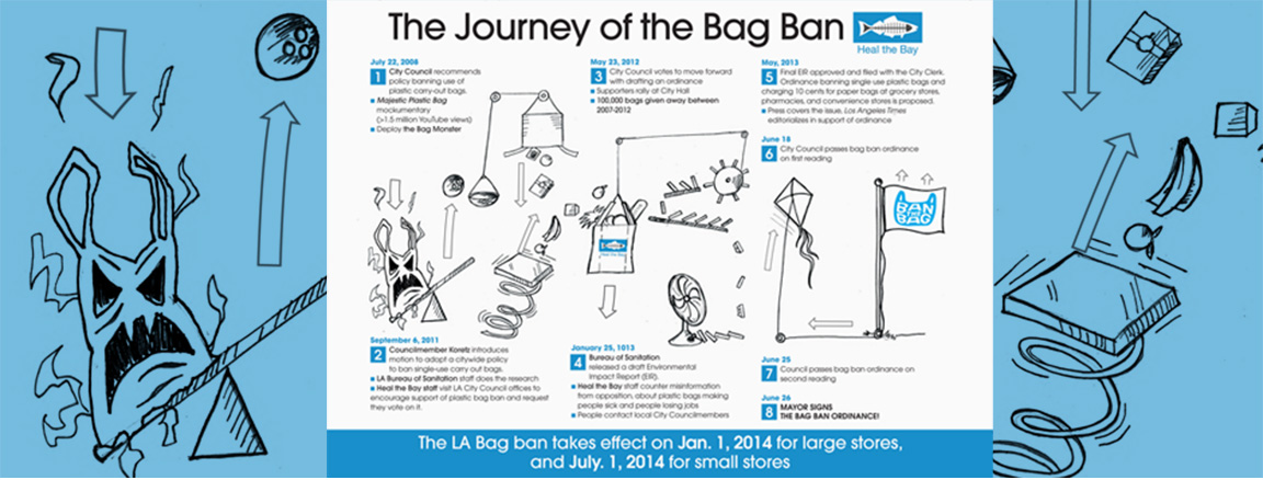 heal-the-bay-ban-the-bag-full